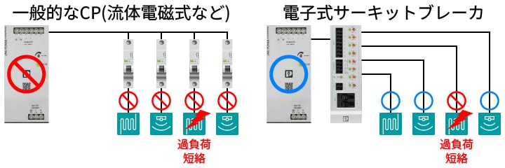 電子式サーキットブレーカ