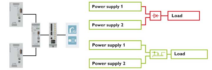 冗長化モジュール